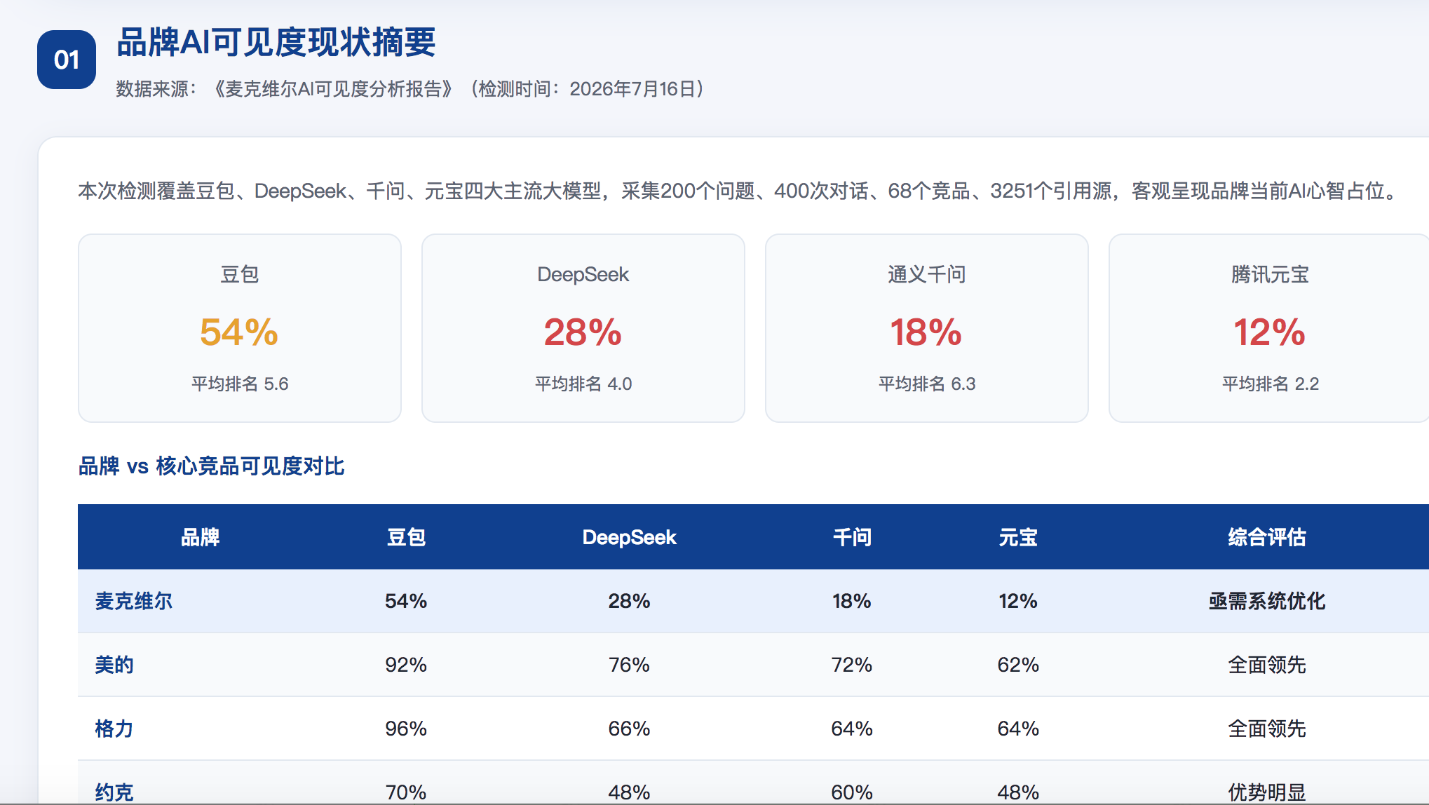 来宾geo分析报告